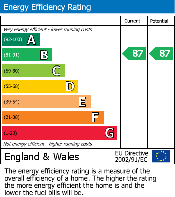 Energy Performance Certificate for Leedham Road, Locking Parklands,  Weston-Super-Mare, Somerset