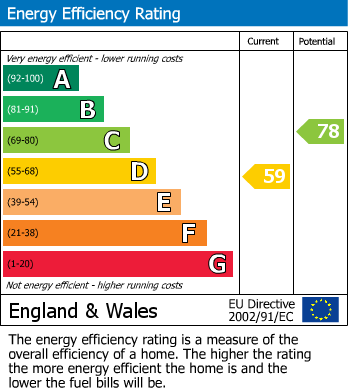 Energy Performance Certificate for Sunnyside Road, Weston-Super-Mare, Somerset