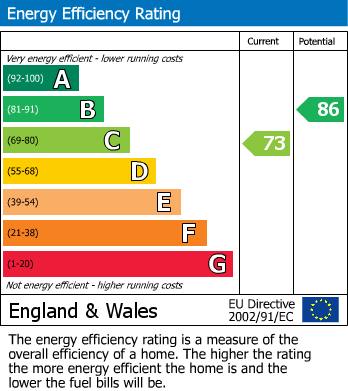 Energy Performance Certificate for Harvest Lane, West Wick, Weston-Super-Mare, Somerset