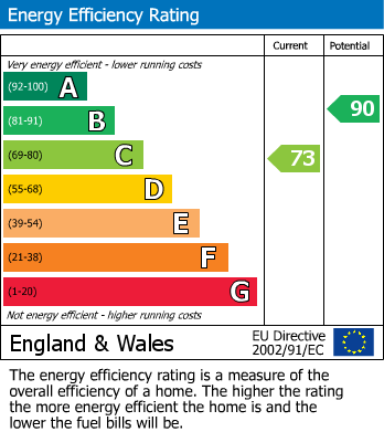 Energy Performance Certificate for Bilbie Road, Worle, Weston-Super-Mare, Somerset