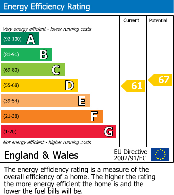 Energy Performance Certificate for Shrubbery Terrace, Weston-Super-Mare, Somerset