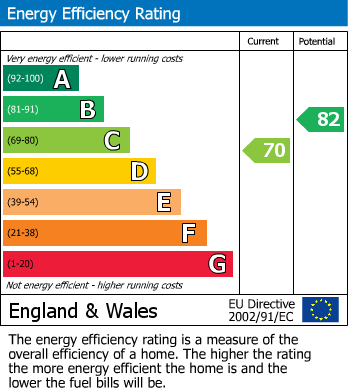 Energy Performance Certificate for Locking, Weston-Super-Mare, Somerset