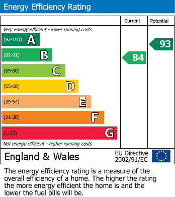 Energy Performance Certificate for Worlebury, Weston-Super-Mare, Somerset