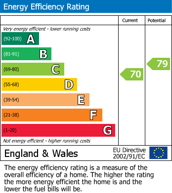 Energy Performance Certificate for Highbury Road, Weston-Super-Mare, Somerset