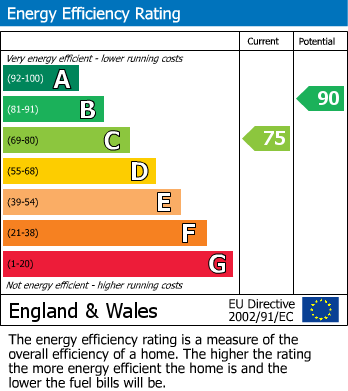 Energy Performance Certificate for Pennycress, Weston-Super-Mare, Somerset