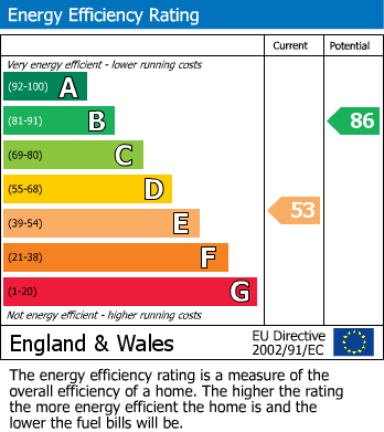 Energy Performance Certificate for Baytree Road, Milton Hillside, Weston-Super-Mare, Somerset