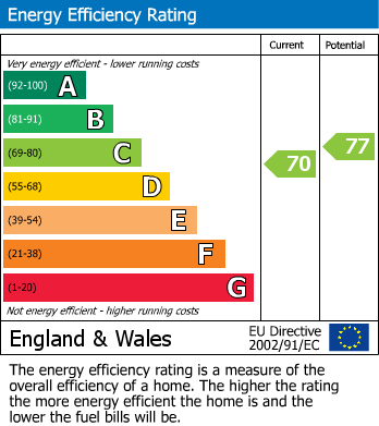 Energy Performance Certificate for Locking Road, Weston-Super-Mare, Somerset