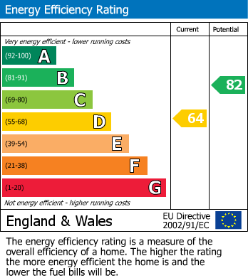 Energy Performance Certificate for Locking Castle, Weston-Super-Mare, Somerset
