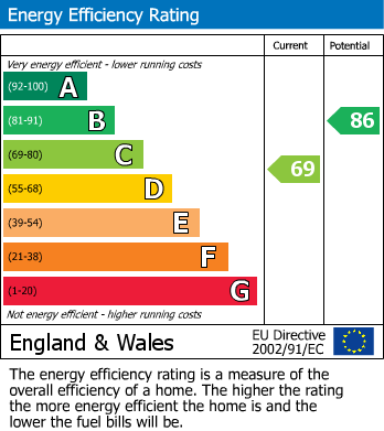 Energy Performance Certificate for Sand Bay, Weston-Super-Mare, Somerset