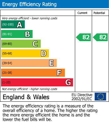 Energy Performance Certificate for Bishop Path, Locking Parklands, Weston-Super-Mare, Somerset