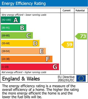Energy Performance Certificate for Hutton, Weston-Super-Mare, Somerset