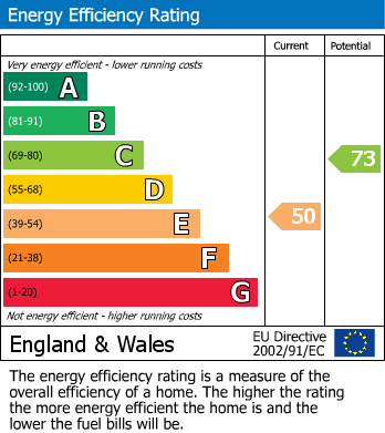 Energy Performance Certificate for Clarence Road North, Weston-Super-Mare, Somerset