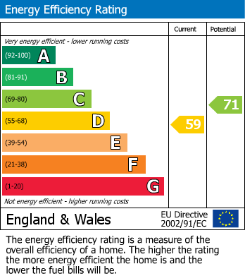 Energy Performance Certificate for Bleadon, Weston-Super-Mare, Somerset
