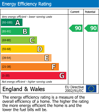 Energy Performance Certificate for Leedham Road, Locking Parklands, Weston-Super-Mare, Somerset