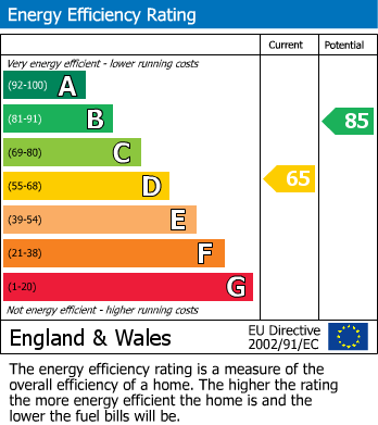 Energy Performance Certificate for Garsdale Road, Weston-Super-Mare, Somerset