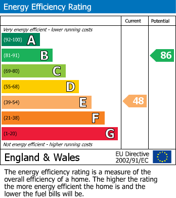 Energy Performance Certificate for Locking, Weston-Super-Mare, Somerset